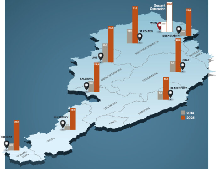 Ziel erreicht: 25 Prozent bis 2025